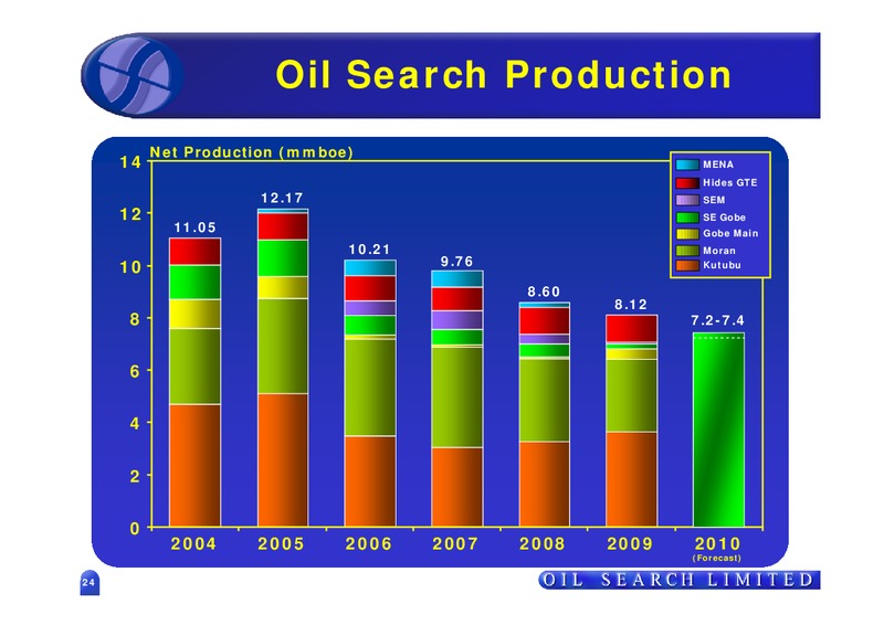 MARCH 2010  US INVESTOR PRESENTATION – Oil Search Limited – slide 23