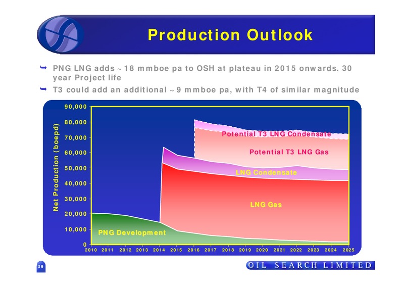 MARCH 2010  US INVESTOR PRESENTATION – Oil Search Limited – slide 38