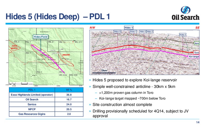 CREDIT SUISSE 17TH ANNUAL ASIAN INVESTMENT CONFERENCE – Oil Search Limited – slide 14
