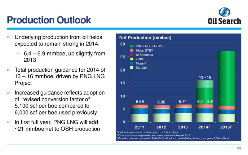 CREDIT SUISSE 17TH ANNUAL ASIAN INVESTMENT CONFERENCE – Oil Search Limited – slide 22