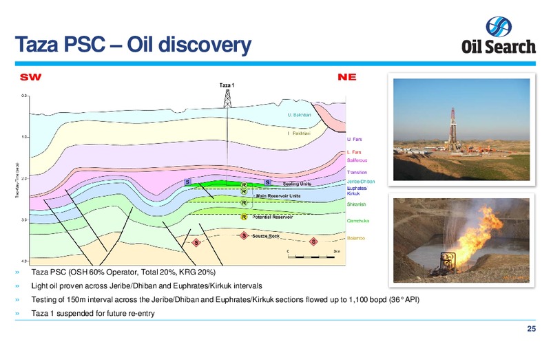 CREDIT SUISSE 17TH ANNUAL ASIAN INVESTMENT CONFERENCE – Oil Search Limited – slide 25