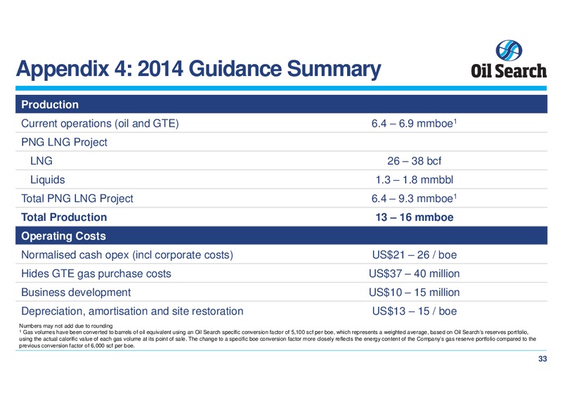 GOLDMAN SACHS AUSTRALASIAN INVESTMENT FORUM – Oil Search Limited – slide 33