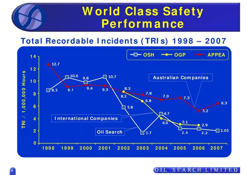 MAY 2008 INVESTOR PRESENTATION – Oil Search Limited – slide 4