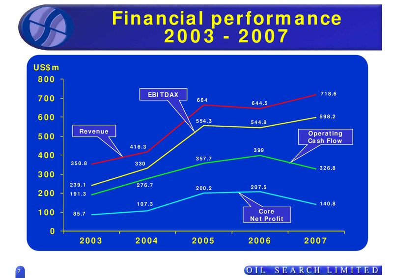MAY 2008 INVESTOR PRESENTATION – Oil Search Limited – slide 7