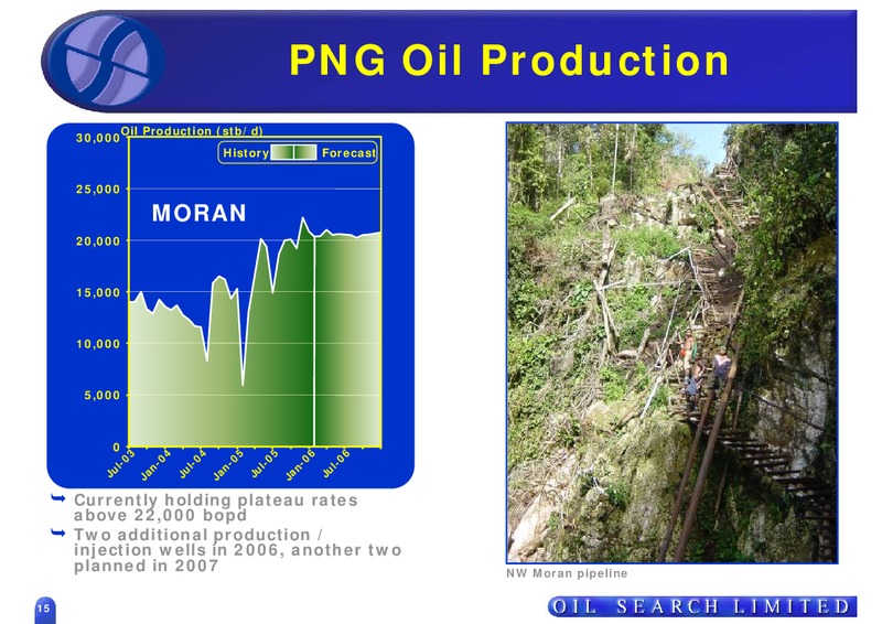MACQUARIE CONFERENCE – Oil Search Limited – slide 15