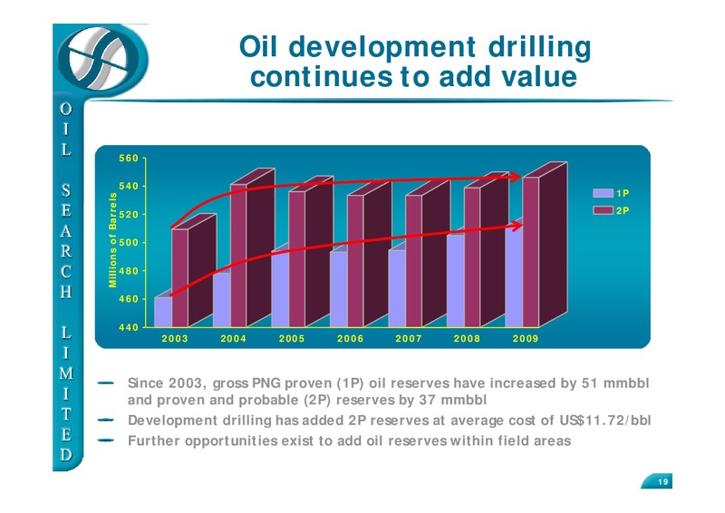 MACQUARIE AUSTRALIA CONFERENCE – Oil Search Limited – slide 19
