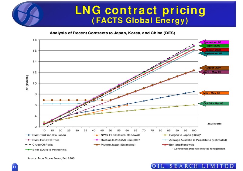MACQUARIE AUSTRALIA CONFERENCE 2009 – Oil Search Limited – slide 11