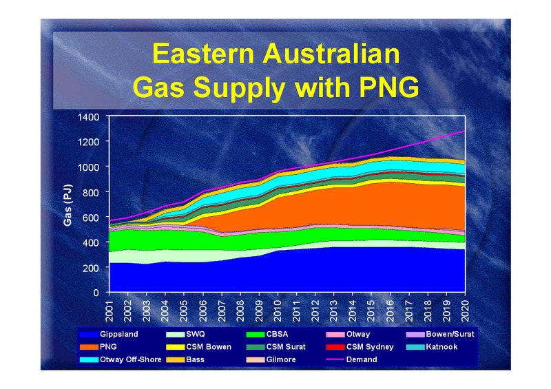 GAS SUPPLY TO EASTERN AND SOUTHERN AUSTRALIA – Oil Search Limited – slide 9