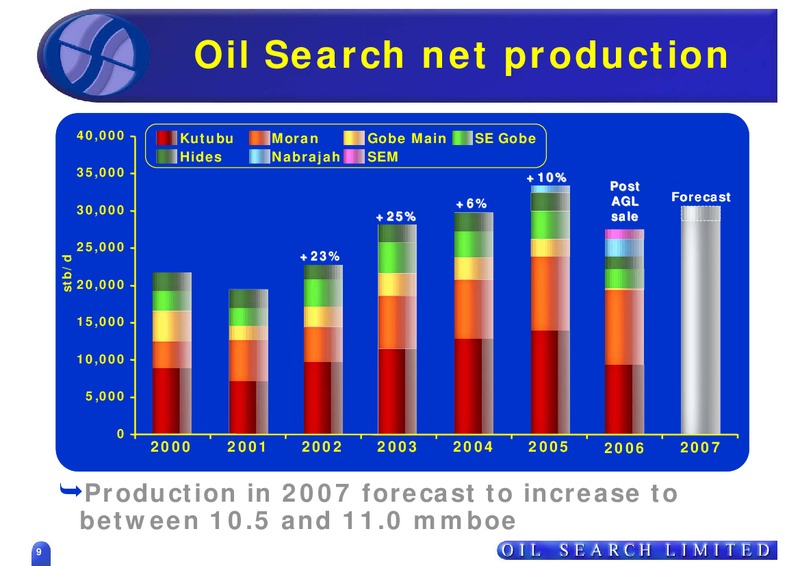 MAY 2007 ASIAN ROADSHOW – Oil Search Limited – slide 9
