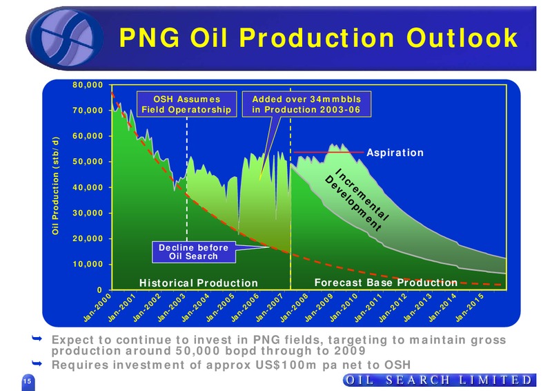 MAY 2007 ASIAN ROADSHOW – Oil Search Limited – slide 15