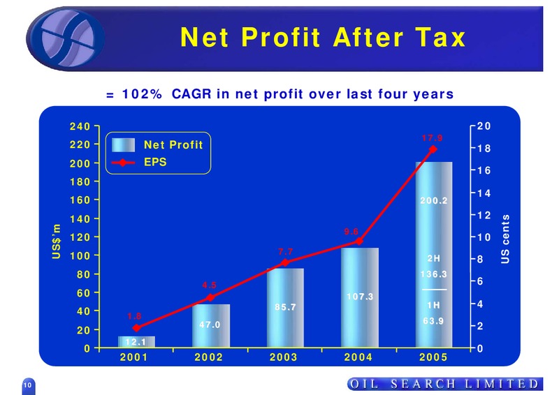 75TH ANNUAL GENERAL MEETING – Oil Search Limited – slide 10