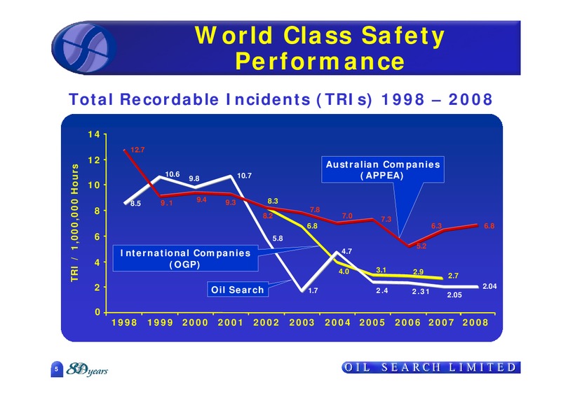MAY 2009 ANNUAL MEETING – Oil Search Limited – slide 5