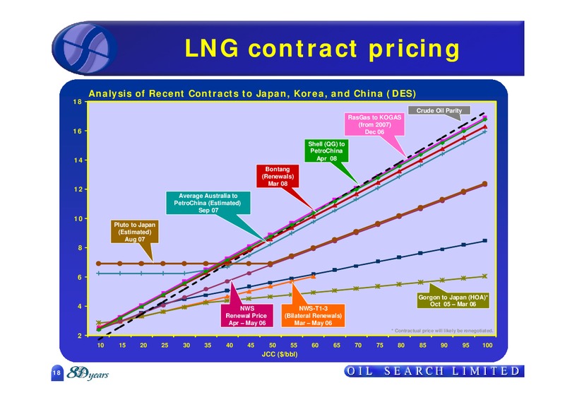 MAY 2009 ANNUAL MEETING – Oil Search Limited – slide 18