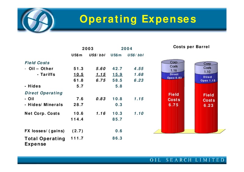 2005 ANNUAL GENERAL MEETING – Oil Search Limited – slide 12