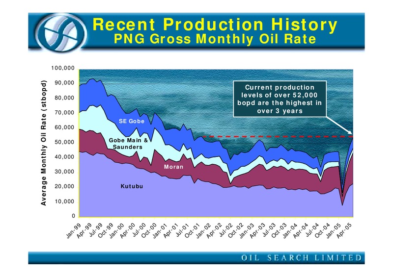 2005 ANNUAL GENERAL MEETING – Oil Search Limited – slide 18