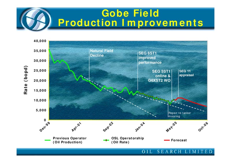 2005 ANNUAL GENERAL MEETING – Oil Search Limited – slide 28