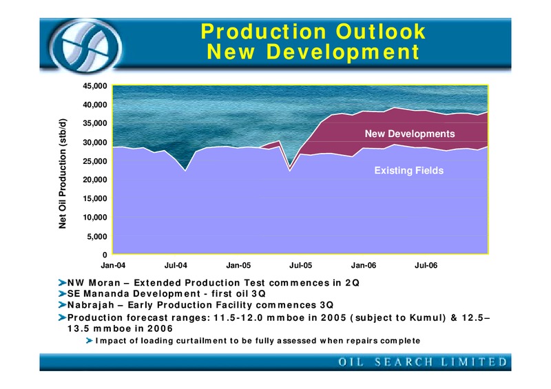 2005 ANNUAL GENERAL MEETING – Oil Search Limited – slide 56