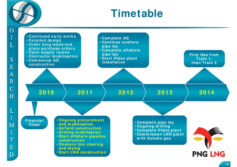 MAY 2011 US AND UK ROADSHOW – Oil Search Limited – slide 18
