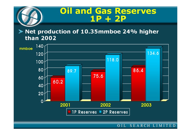 MAY 2004 ANNUAL GENERAL MEETING – Oil Search Limited – slide 24