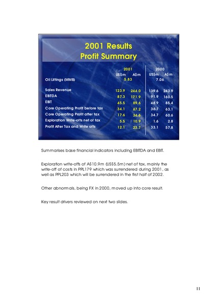 ANNUAL GENERAL MEETING – Oil Search Limited – slide 11