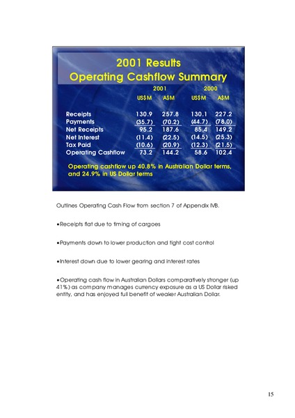 ANNUAL GENERAL MEETING – Oil Search Limited – slide 15