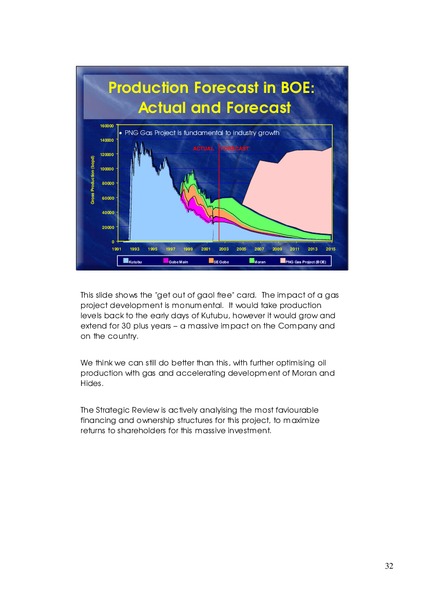 ANNUAL GENERAL MEETING – Oil Search Limited – slide 32