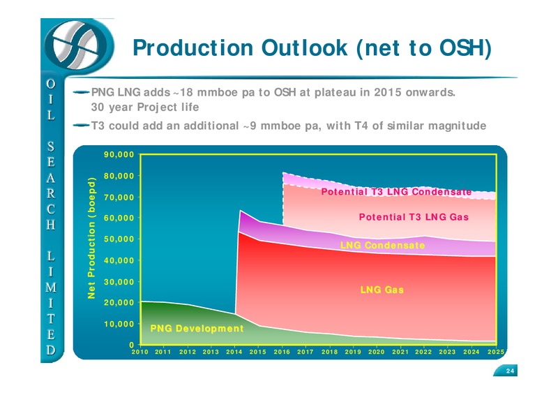 UBS RESOURCES AND ENERGY CONFERENCE – Oil Search Limited – slide 24