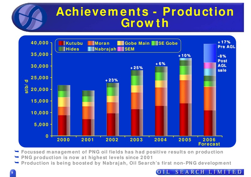 EUROPEAN ROAD SHOW – Oil Search Limited – slide 9