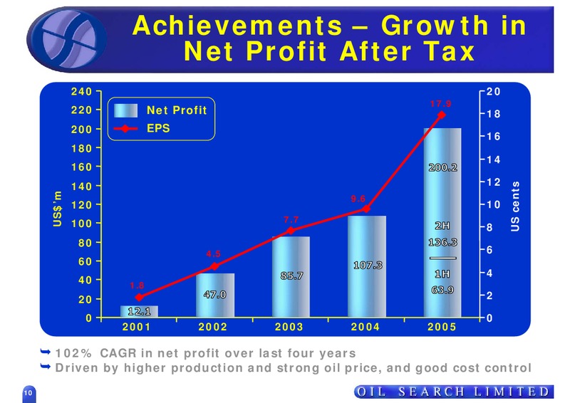 EUROPEAN ROAD SHOW – Oil Search Limited – slide 10