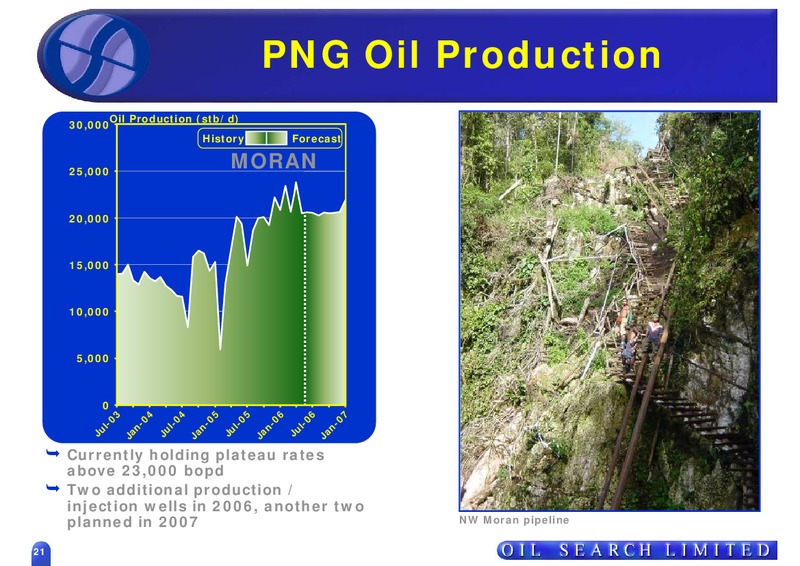 EUROPEAN ROAD SHOW – Oil Search Limited – slide 21