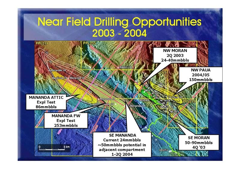 MID YEAR PERFORMANCE UPDATE – Oil Search Limited – slide 45
