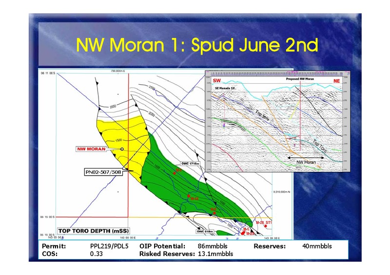 MID YEAR PERFORMANCE UPDATE – Oil Search Limited – slide 46