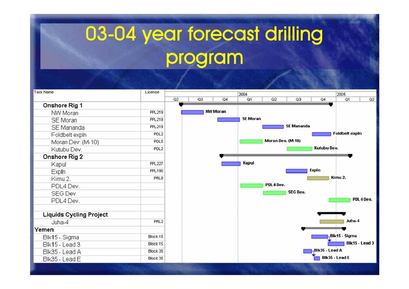 MID YEAR PERFORMANCE UPDATE – Oil Search Limited – slide 50