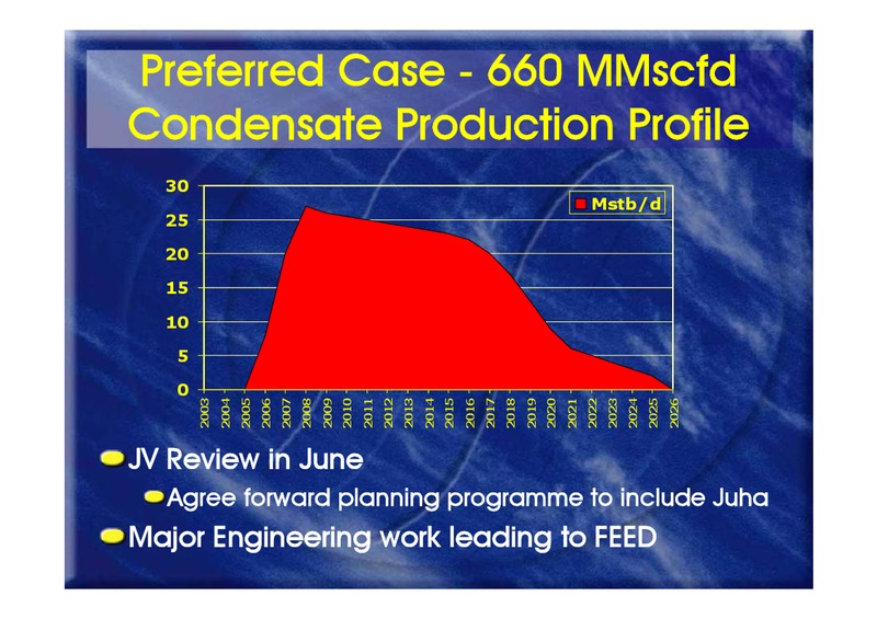 MID YEAR PERFORMANCE UPDATE – Oil Search Limited – slide 68