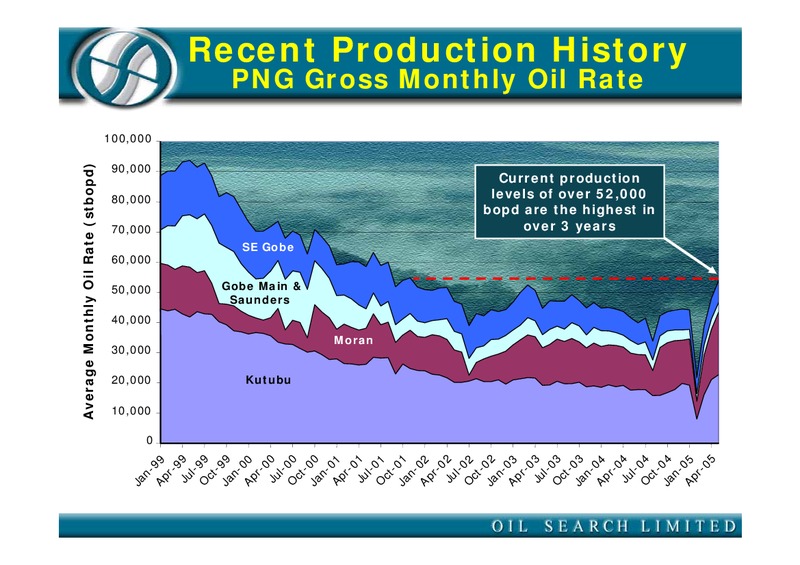 CSFB GLOBAL OIL AND GAS CONFERENCE – Oil Search Limited – slide 17