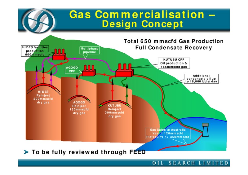 CSFB GLOBAL OIL AND GAS CONFERENCE – Oil Search Limited – slide 27