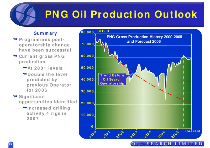 UBS CONFERENCE – Oil Search Limited – slide 13
