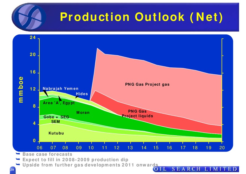 UBS CONFERENCE – Oil Search Limited – slide 29