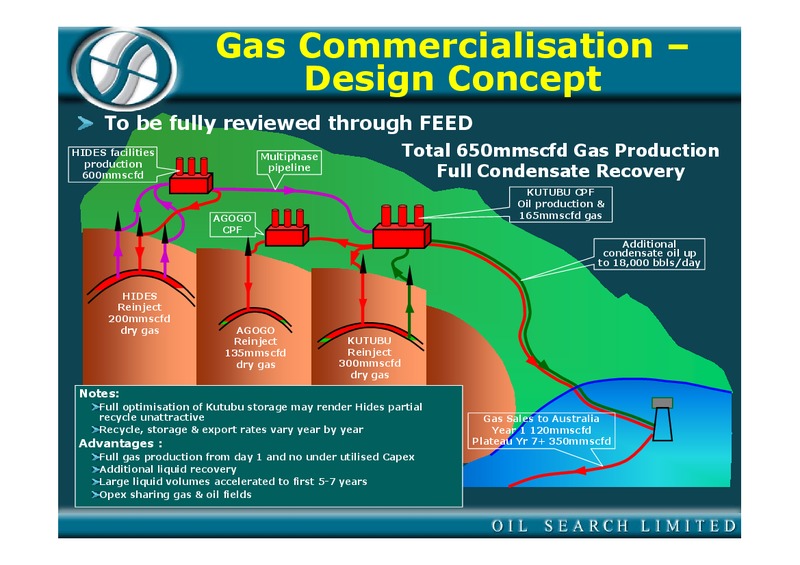 THE OIL SEARCH STORY UBS 2ND ANNUAL AUSTRALIAN RESOURCES CONFERENCE – Oil Search Limited – slide 7