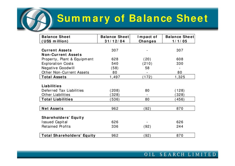 AUGUST 2005 CORPORATE PRESENTATION – Oil Search Limited – slide 10