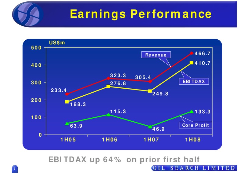 2008 HALF YEAR RESULTS – Oil Search Limited – slide 7