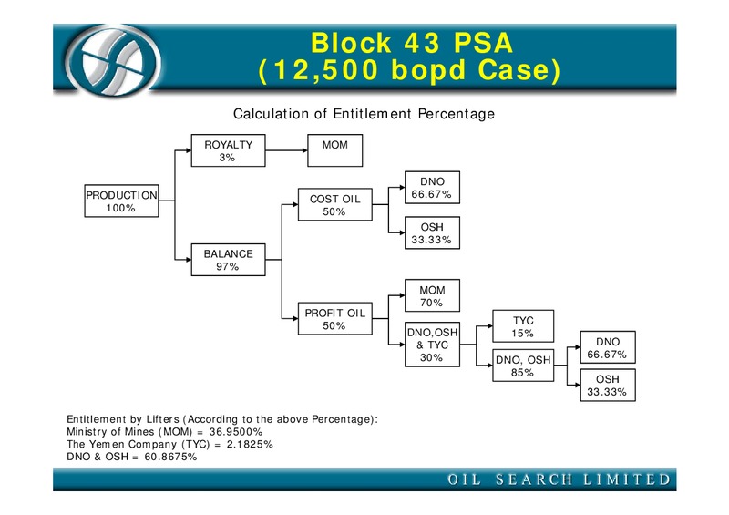 August 2005 Investor Presentation – Oil Search Limited – slide 18