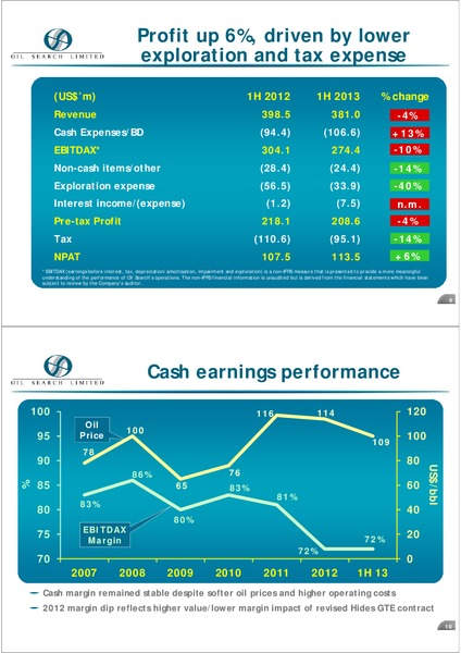 2013 HALF YEAR EARNINGS CALL – Oil Search Limited – slide 4