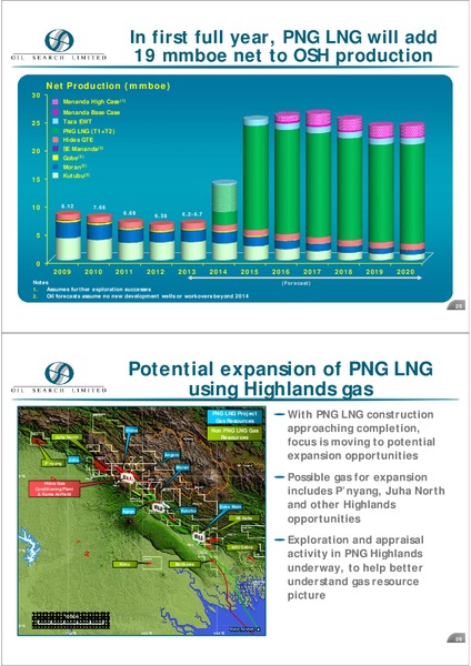 2013 HALF YEAR EARNINGS CALL – Oil Search Limited – slide 12