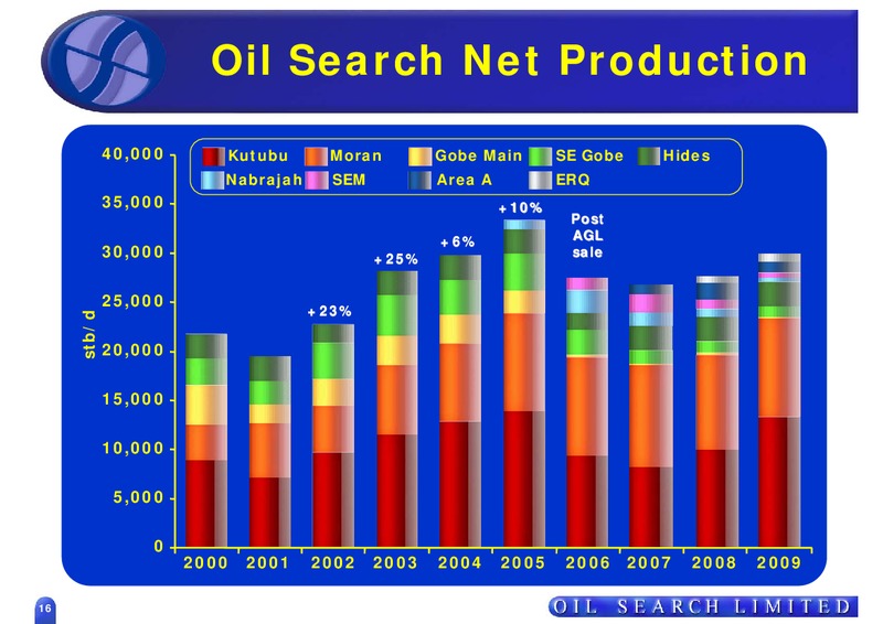 2007 HALF YEAR RESULTS – Oil Search Limited – slide 15