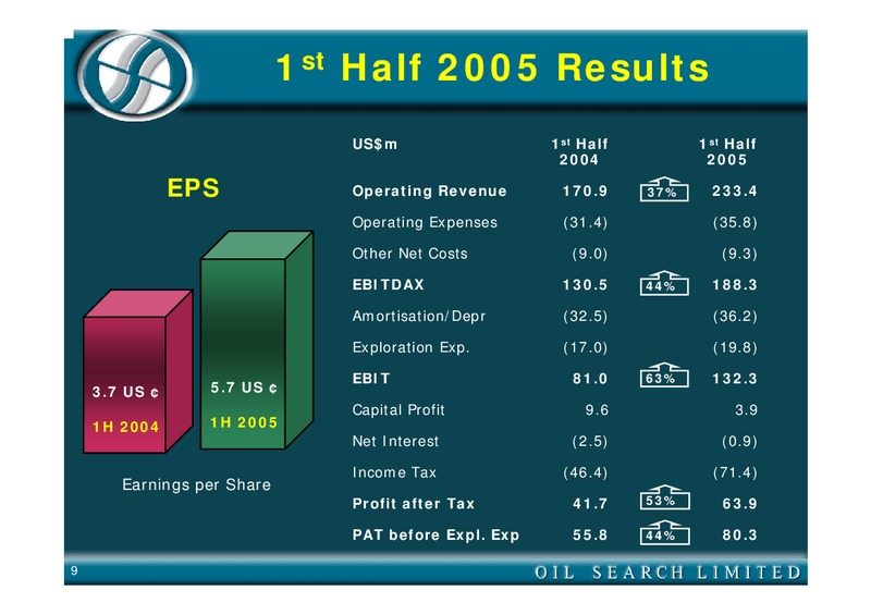 2005 HALF YEAR EARNINGS CALL – Oil Search Limited – slide 9