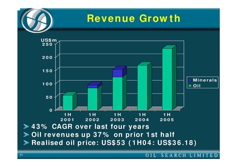 2005 HALF YEAR EARNINGS CALL – Oil Search Limited – slide 11