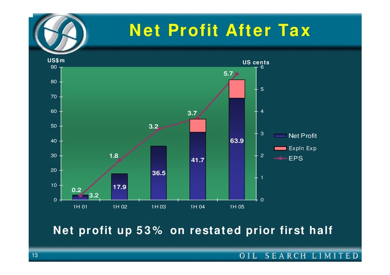 2005 HALF YEAR EARNINGS CALL – Oil Search Limited – slide 13