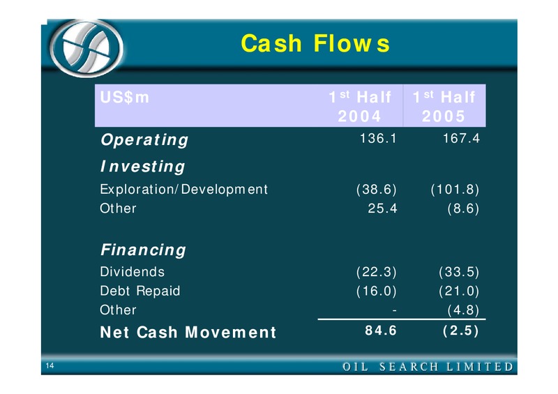 2005 HALF YEAR EARNINGS CALL – Oil Search Limited – slide 14