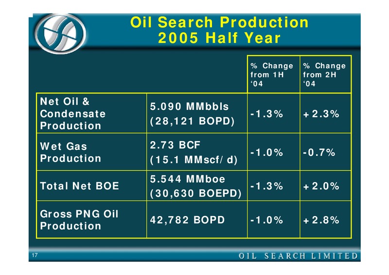 2005 HALF YEAR EARNINGS CALL – Oil Search Limited – slide 17